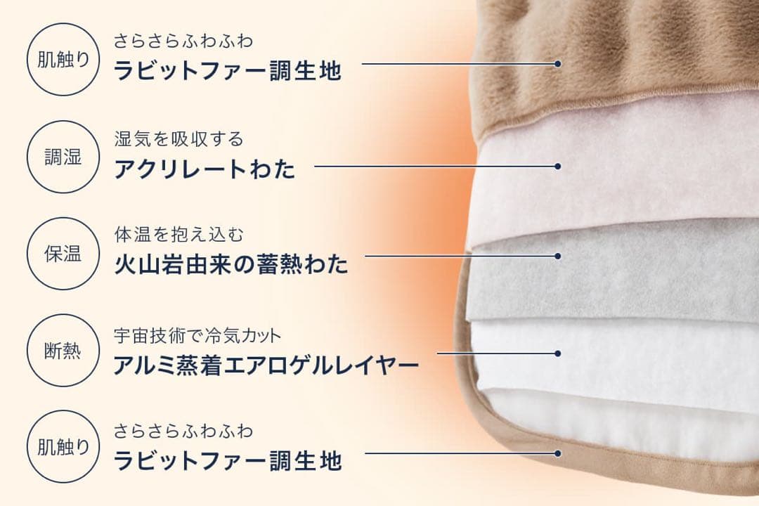 快眠タイムズ エアロゲル掛け布団 グレー シングル