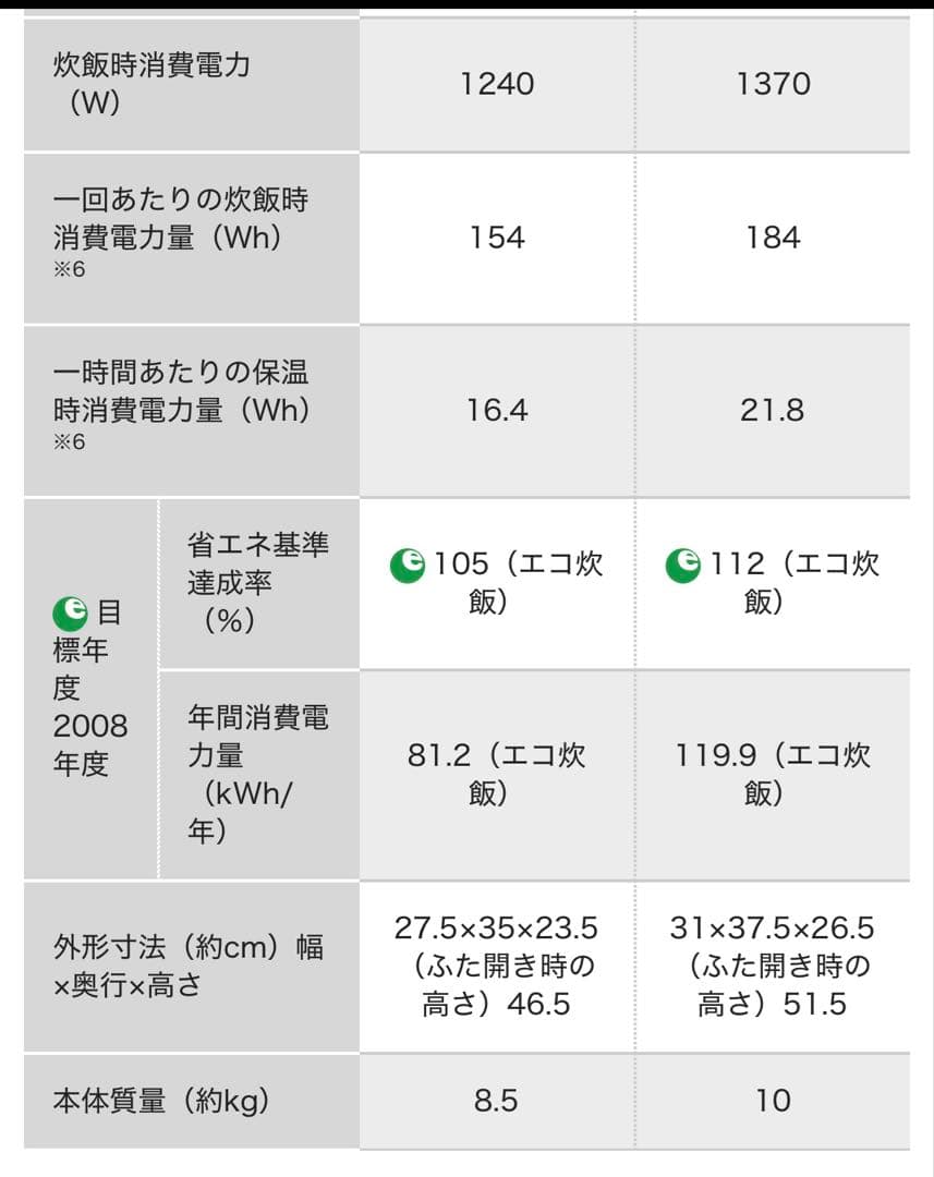 象印 炎舞炊き NW-LA10-BZ (5.5合炊き)