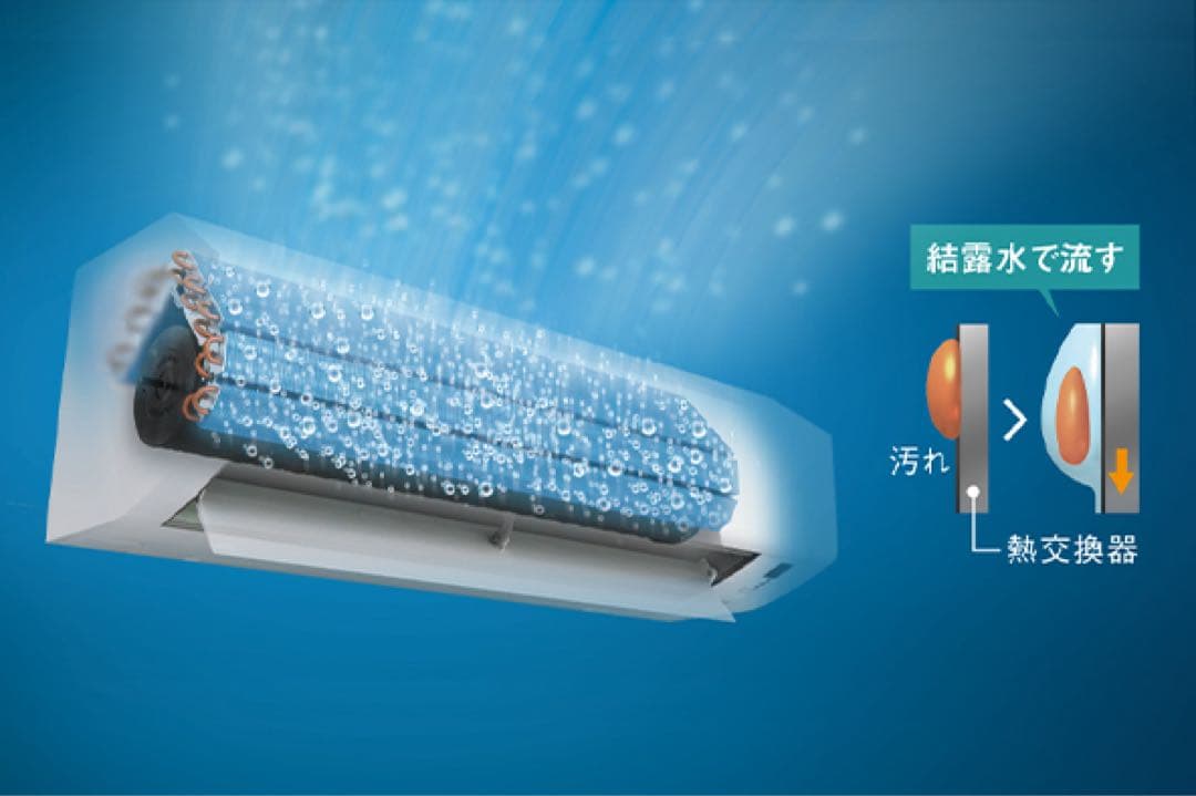 ダイキン 2.2kw、新品、早い者勝ち！6〜8畳用、12万→69800