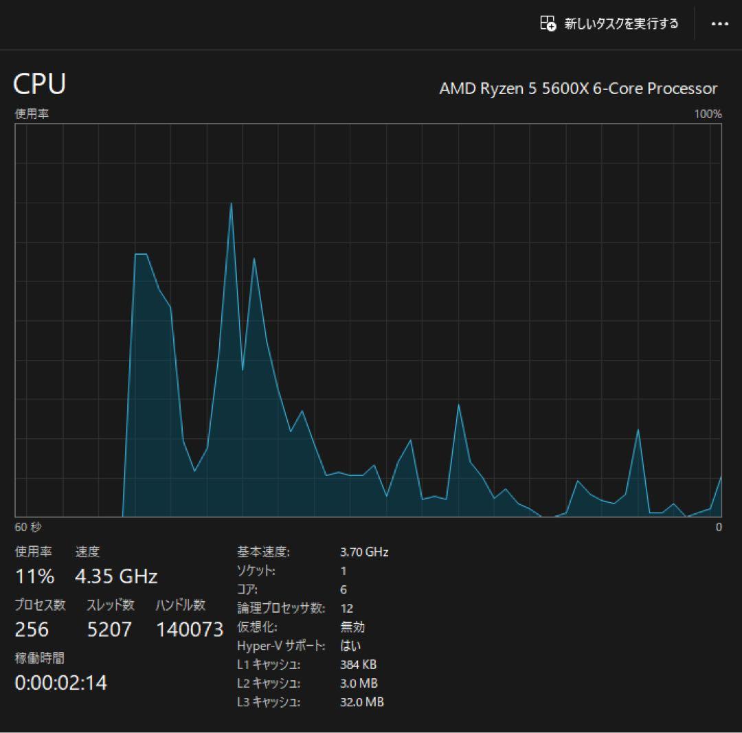 AMD 5600X+ROG B550-F メモリ16G SSD500Gセット