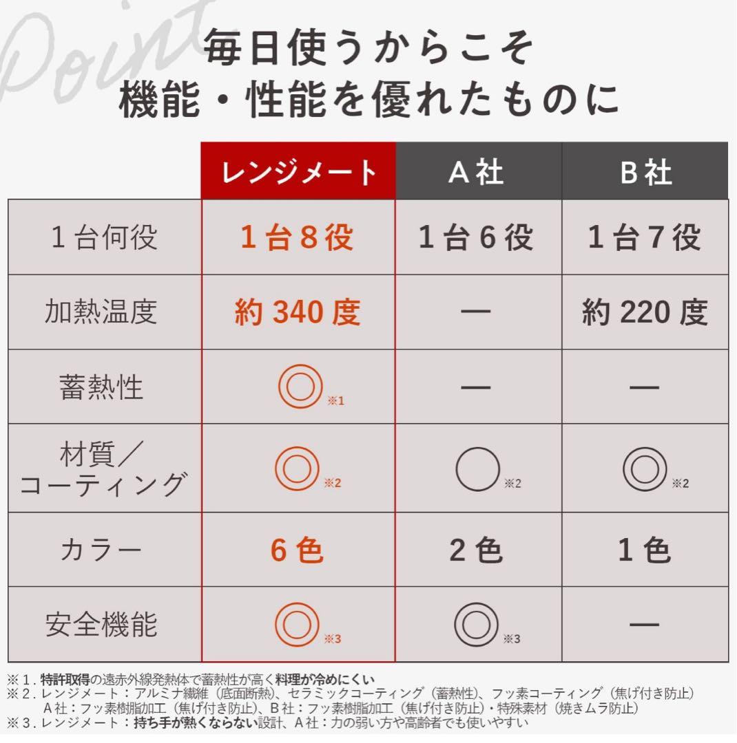【新品】レンジメイト　黒　RANGEMATE PRO ブラック