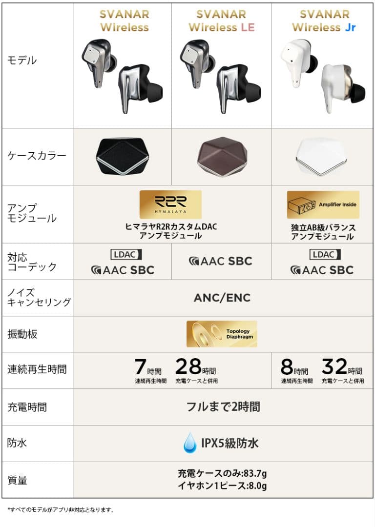 HIFIMAN　ワイヤレスイヤホン　　SVANARWIRELESS