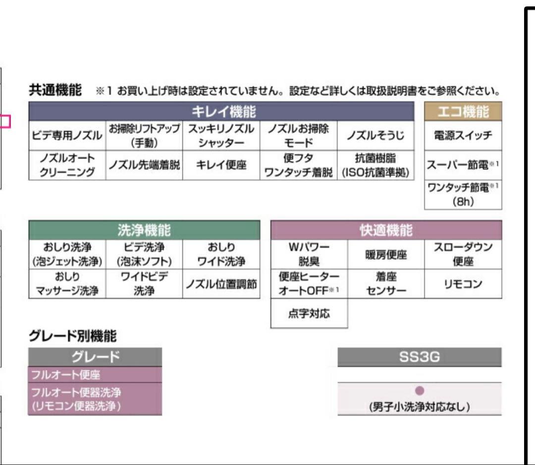 INAX　タンクレスシャワートイレ機能部　DWV-SB23G