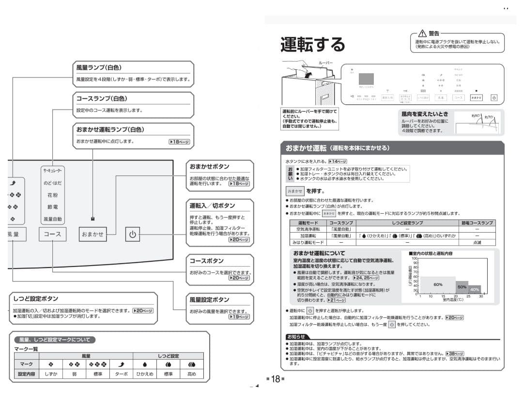ダイキン加湿空気清浄機 ACK70Y(MCK70Y) 空気清浄機 人気のブラック