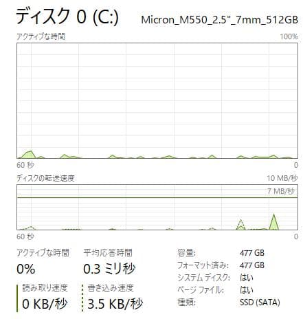 Fujitsu ミニPC Q558/V おまけ付き