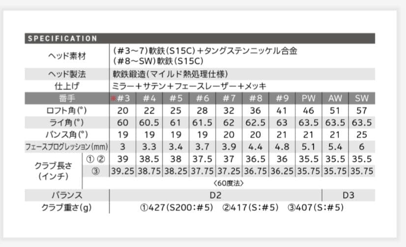 SRIXON ZXi7 アイアン レフティ 5本セット