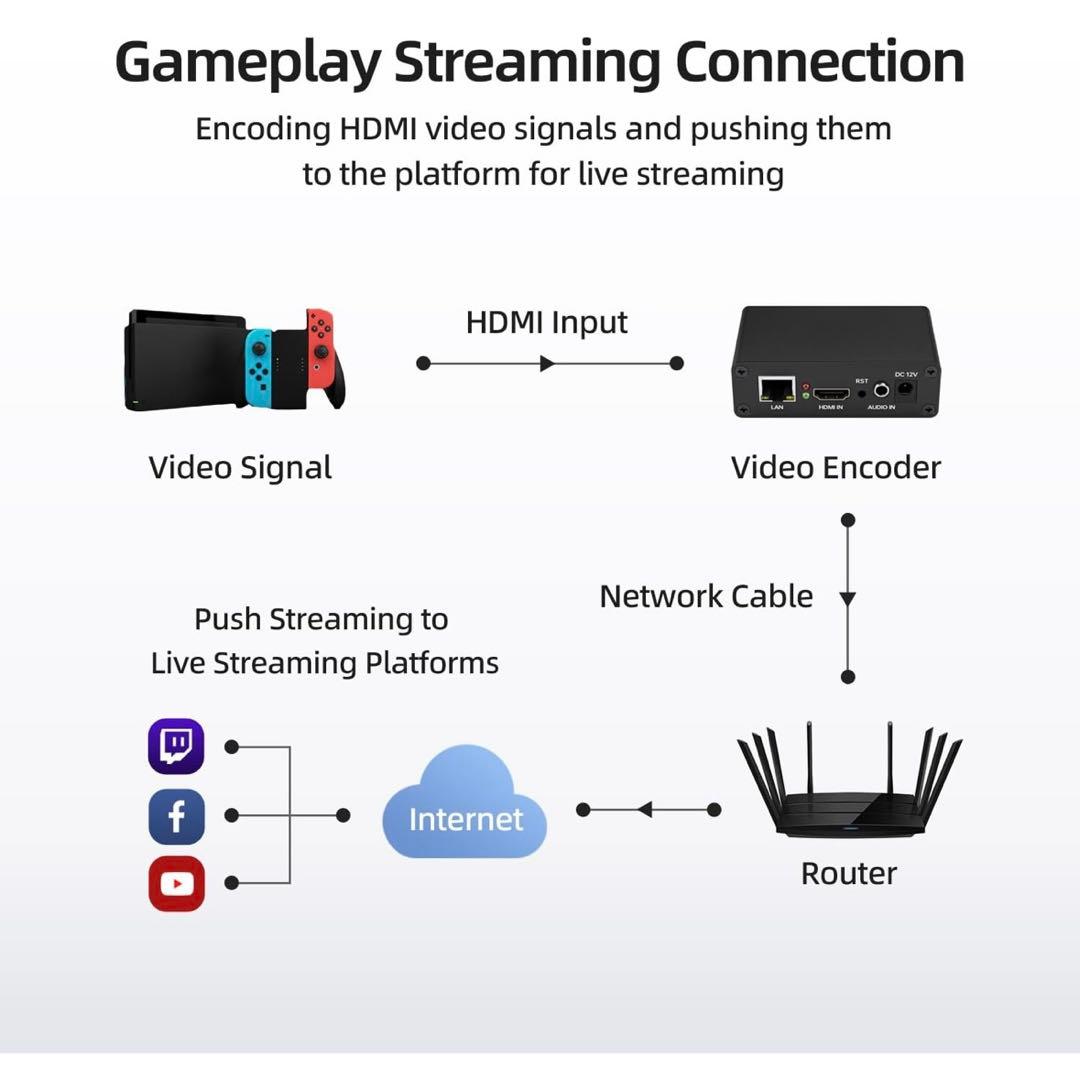 【新品未使用】Unisheen BM1000H HDMI ビデオエンコーダー