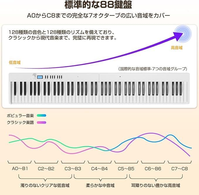 Moon  電子ピアノ 88鍵盤 折りたたみ式 電子キーボード 白