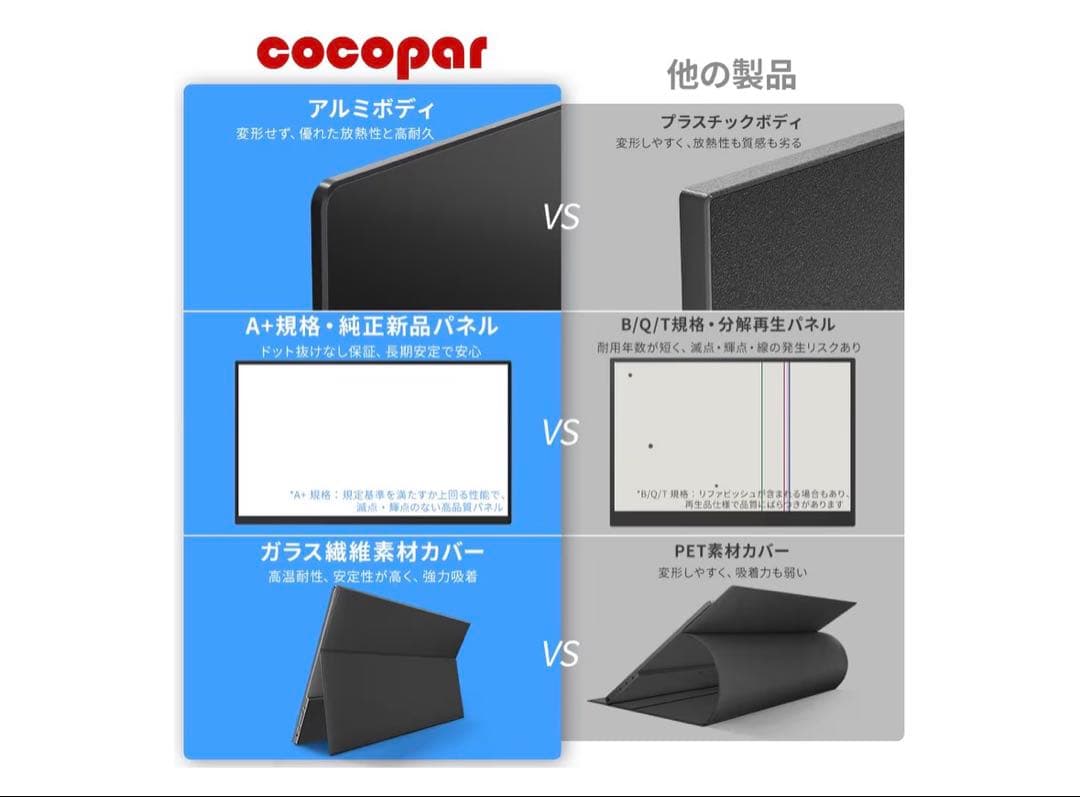【美品】cocopar モバイルモニター 15.6インチ ポータブルモニター