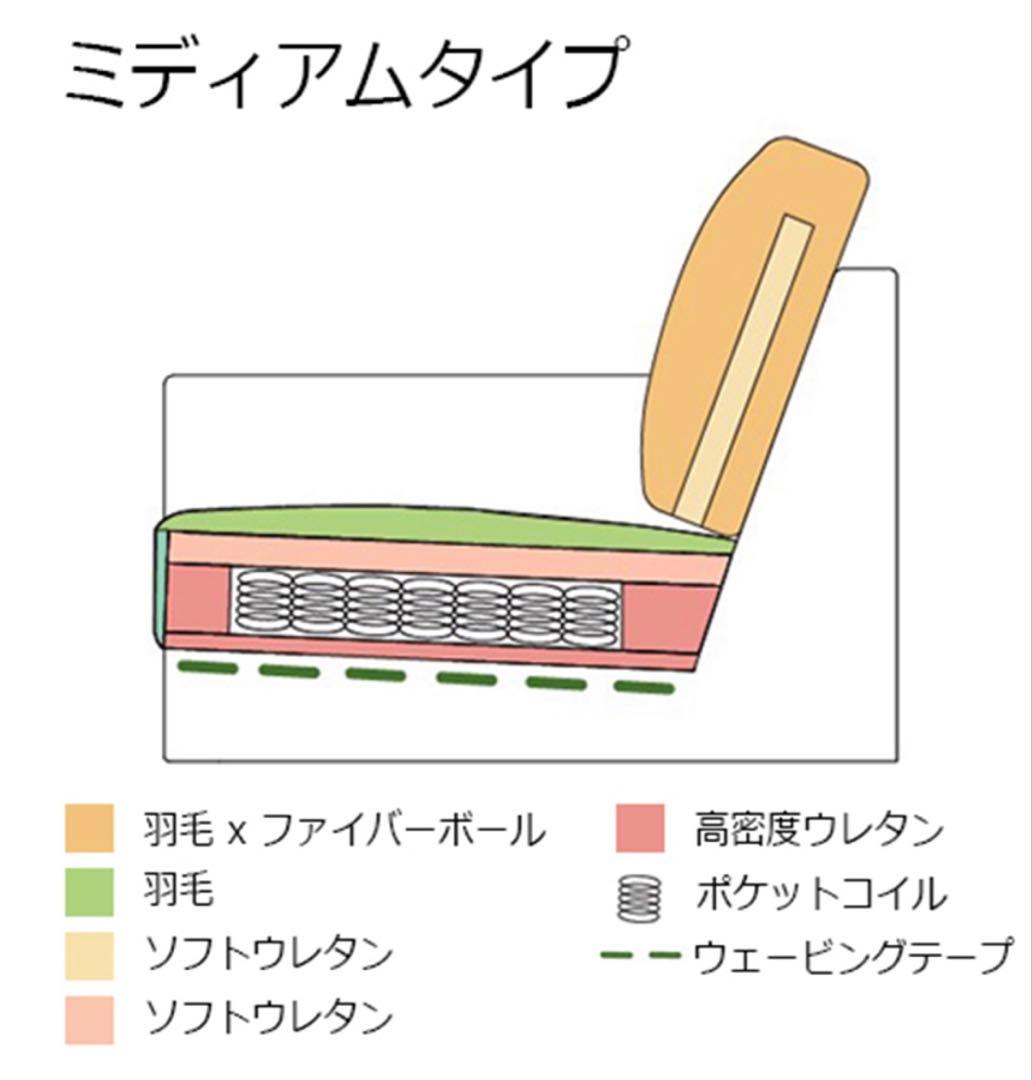 カウチソファ デュオ3 ソファー　L字　ディーセントグレー 大塚家具