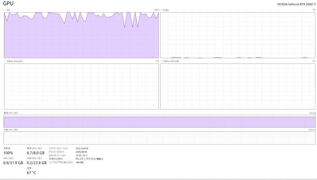 グラフィックボード・グラボ・ビデオカード ZOTAC GAMING GEFORCE RTX 3060TI