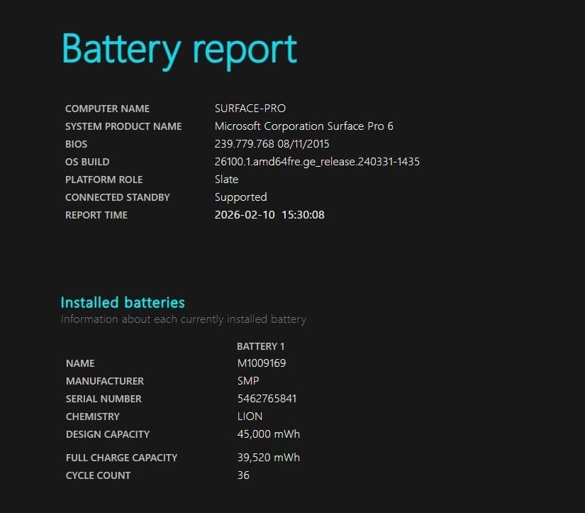 Surface Pro 6 8GB/256GB 充放電36回 Win11Pro