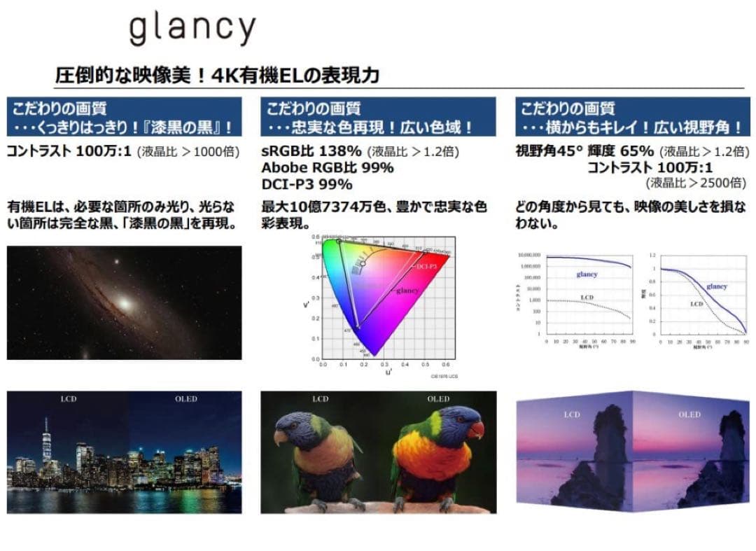 JOLED 国産 有機EL 4k 27型モニター ディスプレイ glancy
