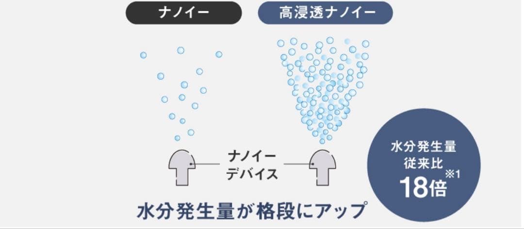 ♡Rotti♡！Panasonic EH-KN0K エアスタイラー