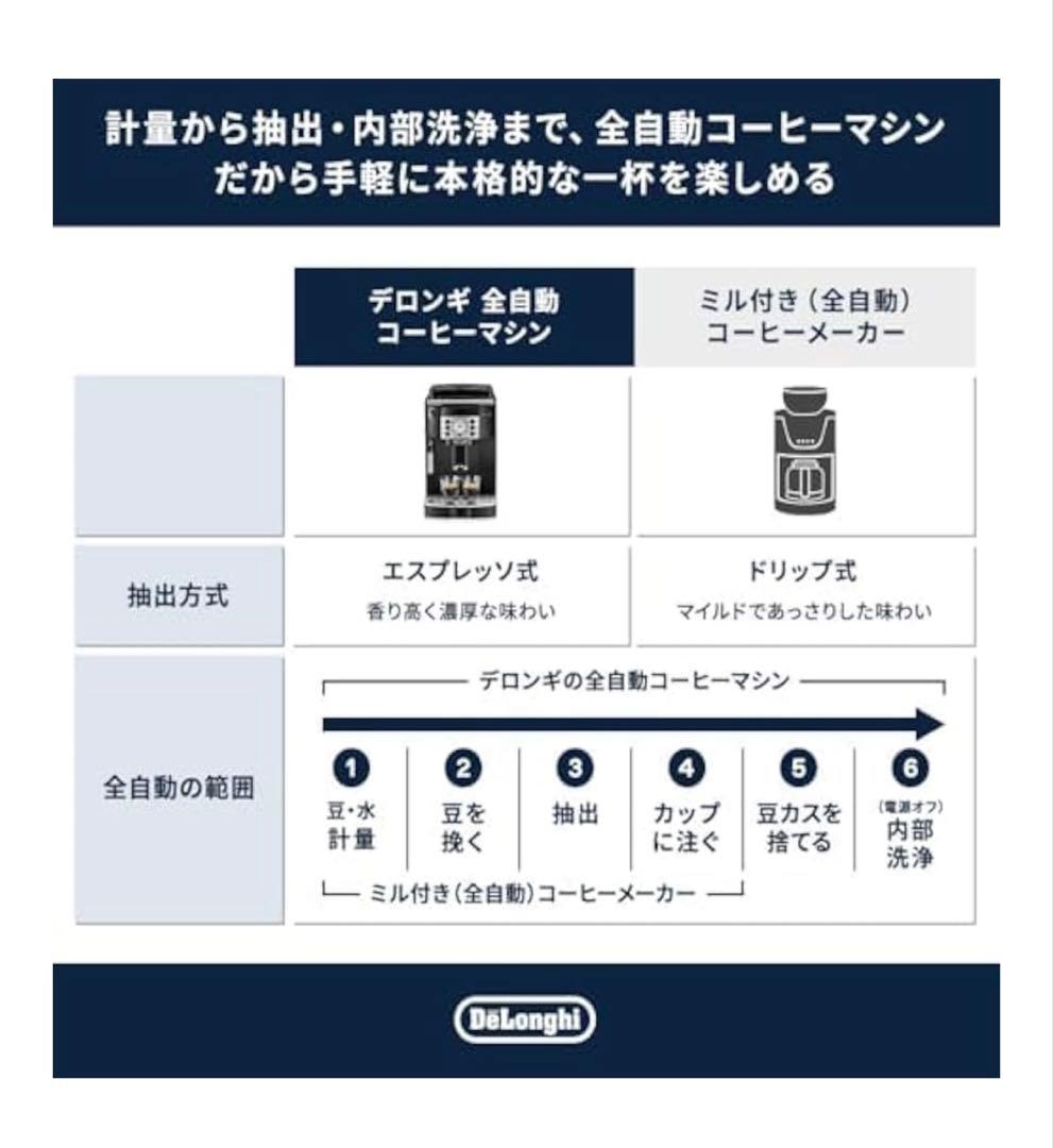 コーヒー デロンギ 全自動コーヒーマシン マグニフィカS ECAM22112B