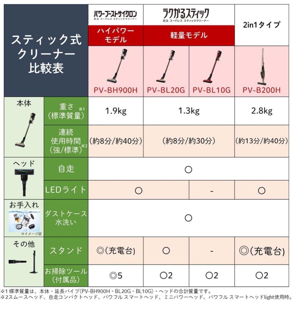 掃除機　日立　HITACHI スティッククリーナー　PVB-200H