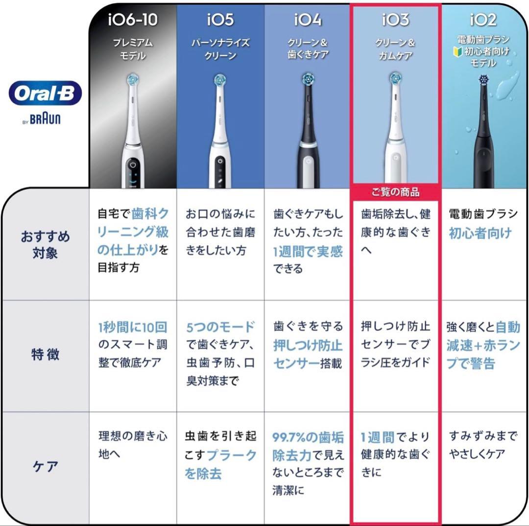 ブラウン 電動歯ブラシ オーラルB iO3S