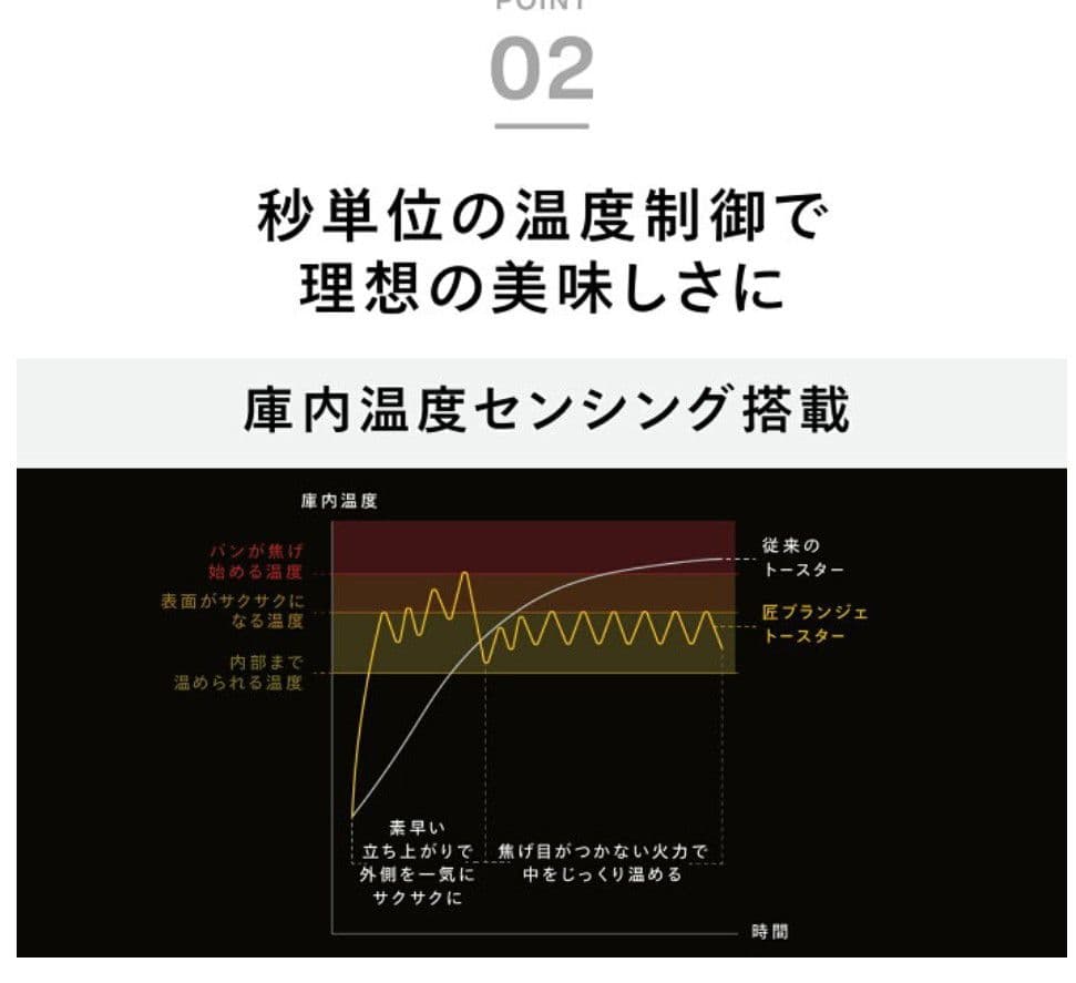 ツインバードオーブントースターTSD487