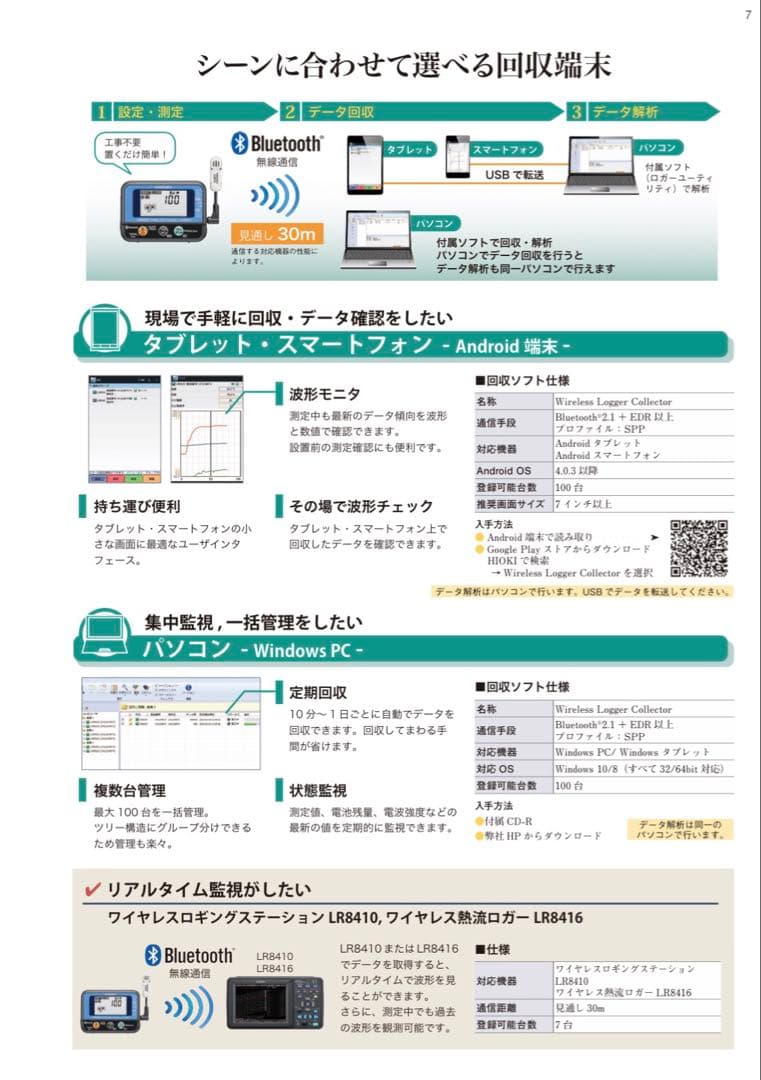 ワイヤレス予測カビ指数計　LR8520