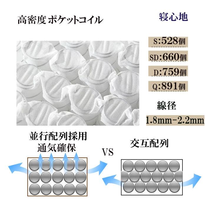 ポケットコイルマットレス シングル 21cm 新品 通気 竹炭 腰痛 硬め固め