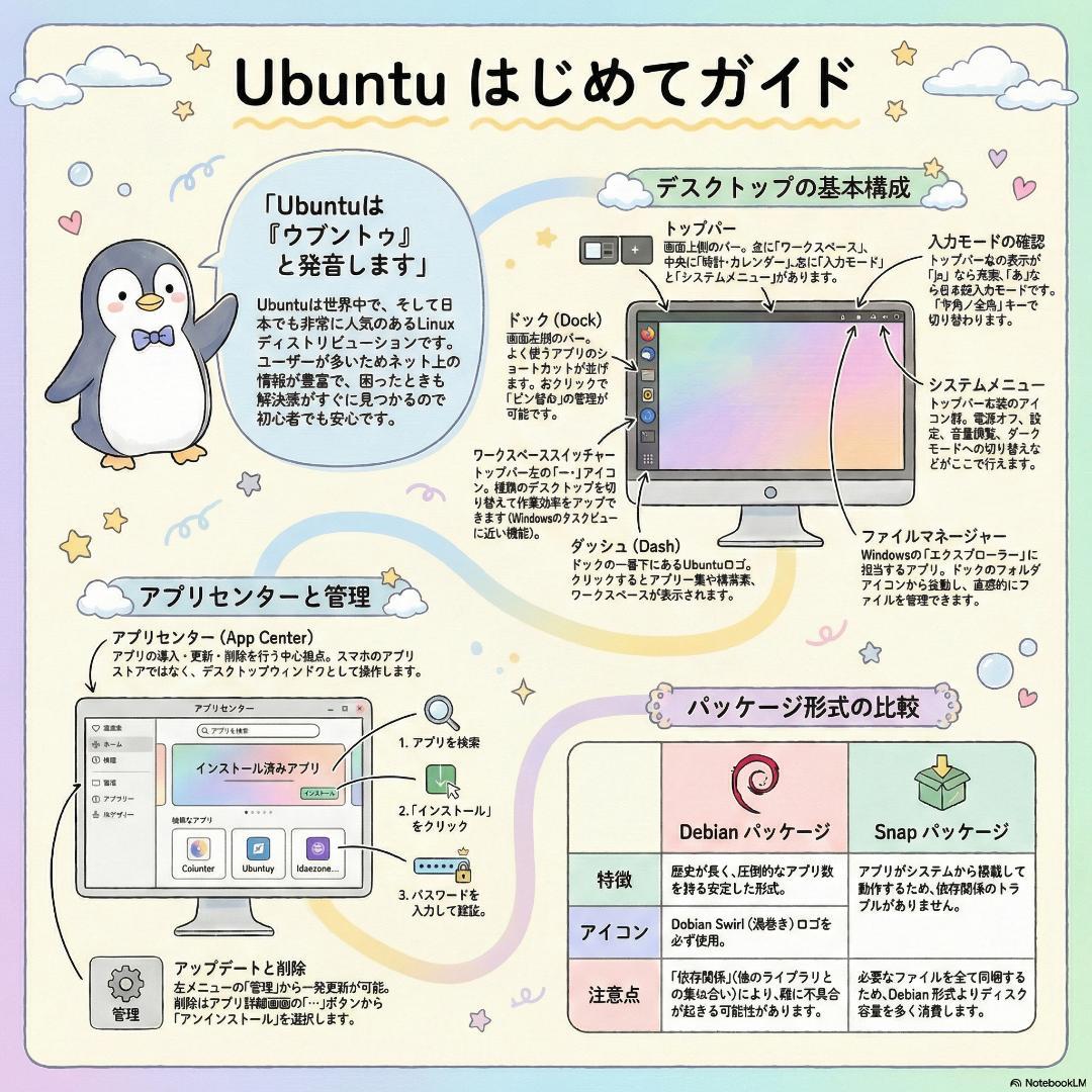 【Ubuntu搭載】富士通 i5-7500/16GB/SSD デスクトップPC