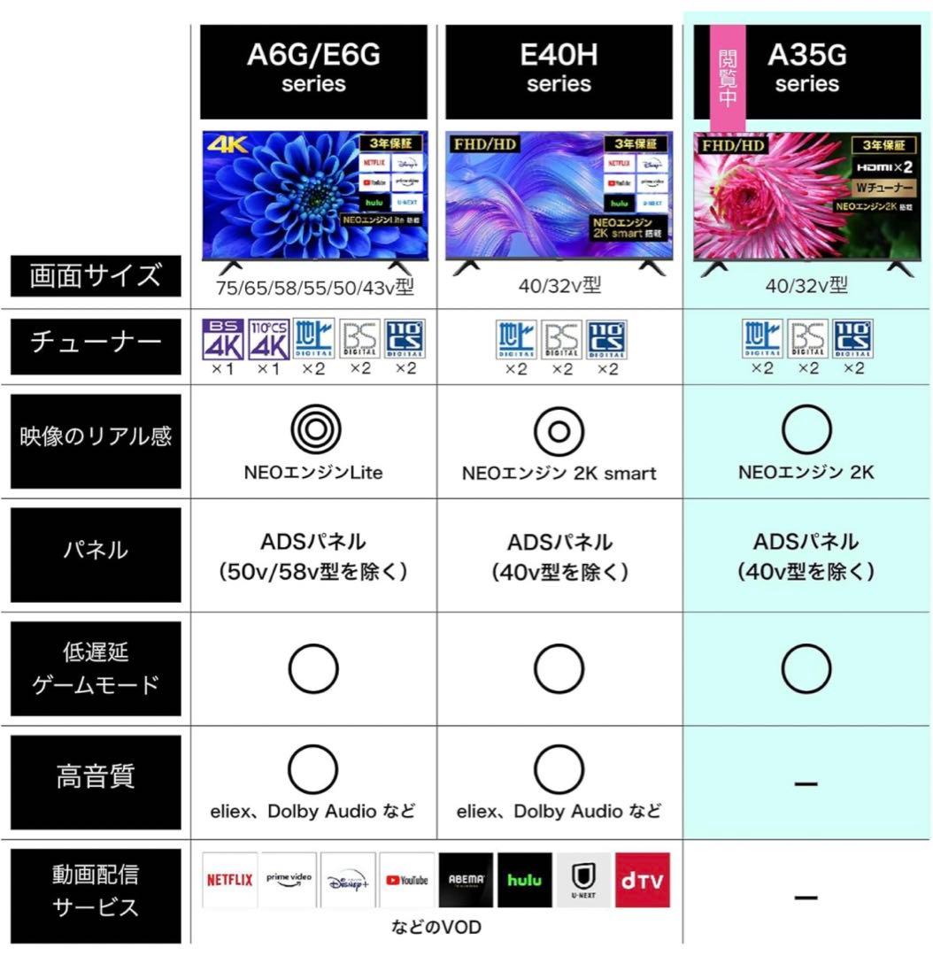 Hisense 32インチ HD 液晶テレビ A35G NEOエンジン 2K