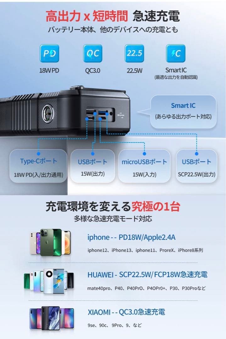 災害対策必需品　ソーラースマホモバイルバッテリー 大容量 送料無料
