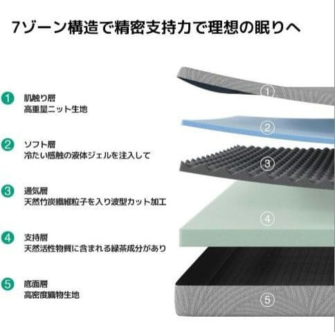 極厚21cm！セミダブル 高反発マットレス 竹炭/緑茶成分で消臭・除湿 グレー