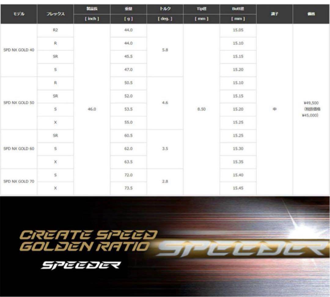 【新発売】スピーダーNX ゴールド　 新品未使用　テーラーメイドスリーブ保証書付