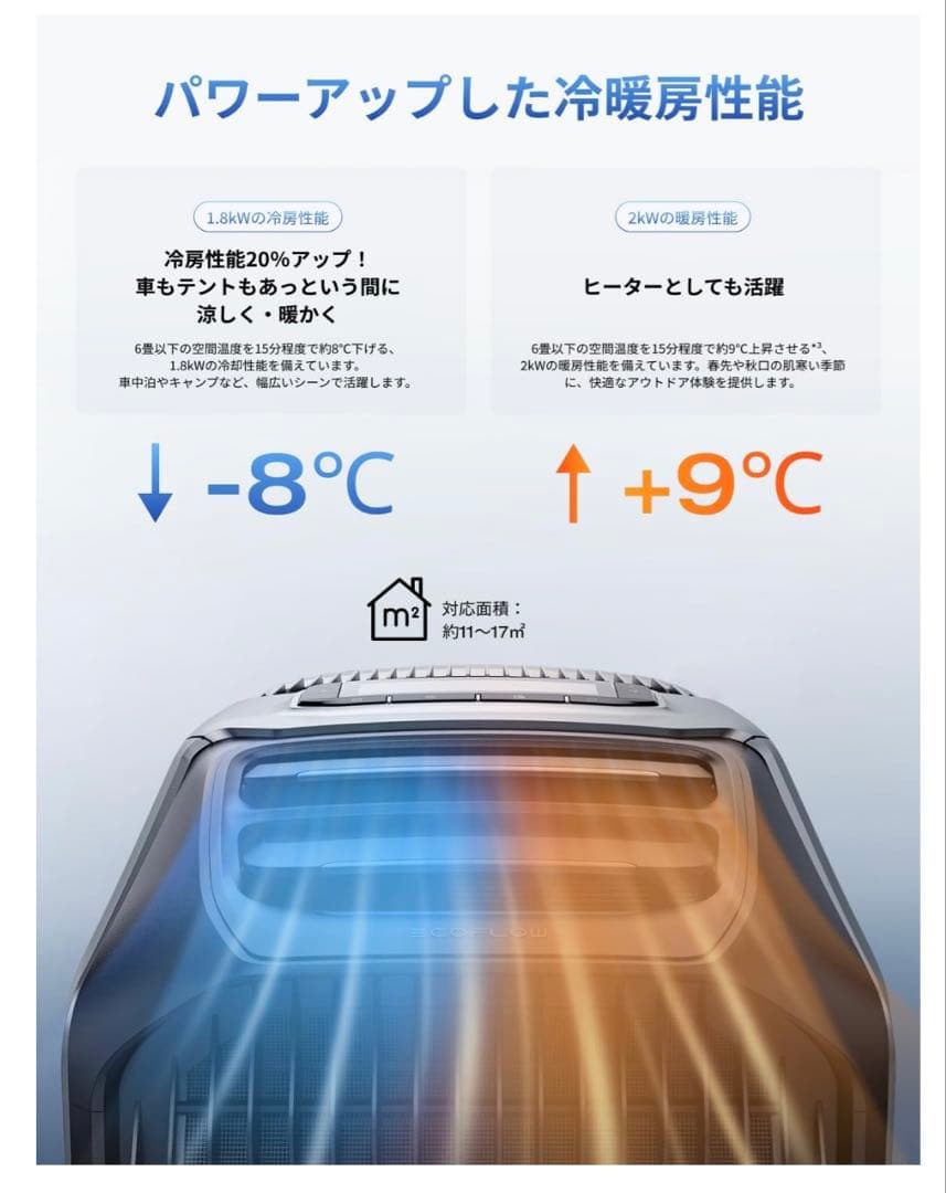 EcoFlow WAVE3 　窓シート　XT150ケーブル(5m)