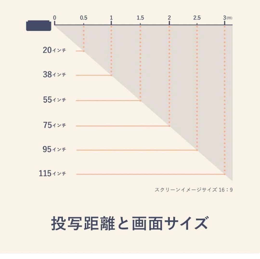 DMM.make DKS-LGT1 プロジェクター　シーリングライト　ほぼ新品