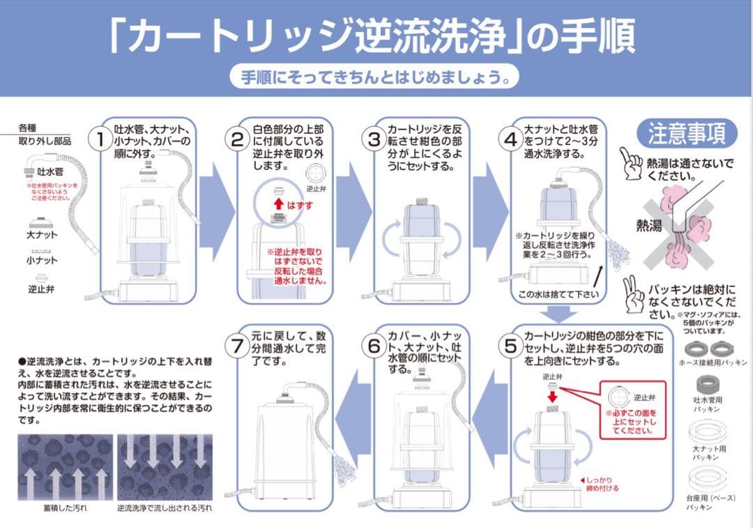 Mag Sofia 防災浄水器 電源不要　送料込み一年保証込みの価格です