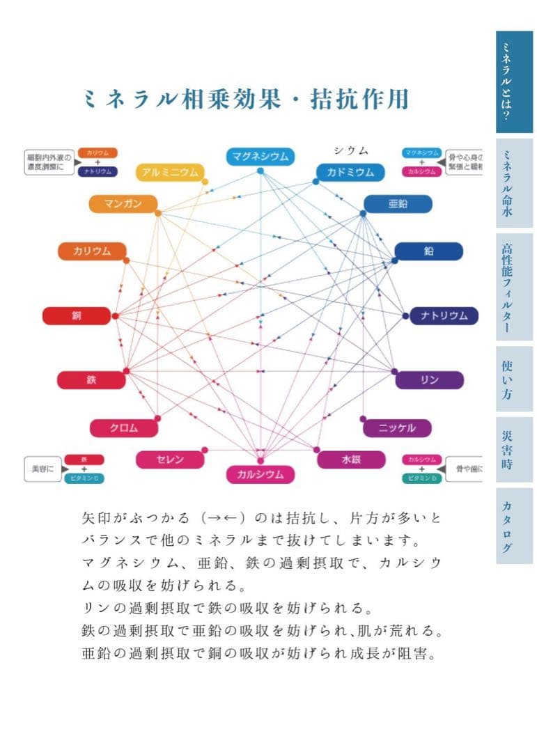 新品ウォーターサーバー初回セットセラミックフィルターとミネラル原液　ポタ同様