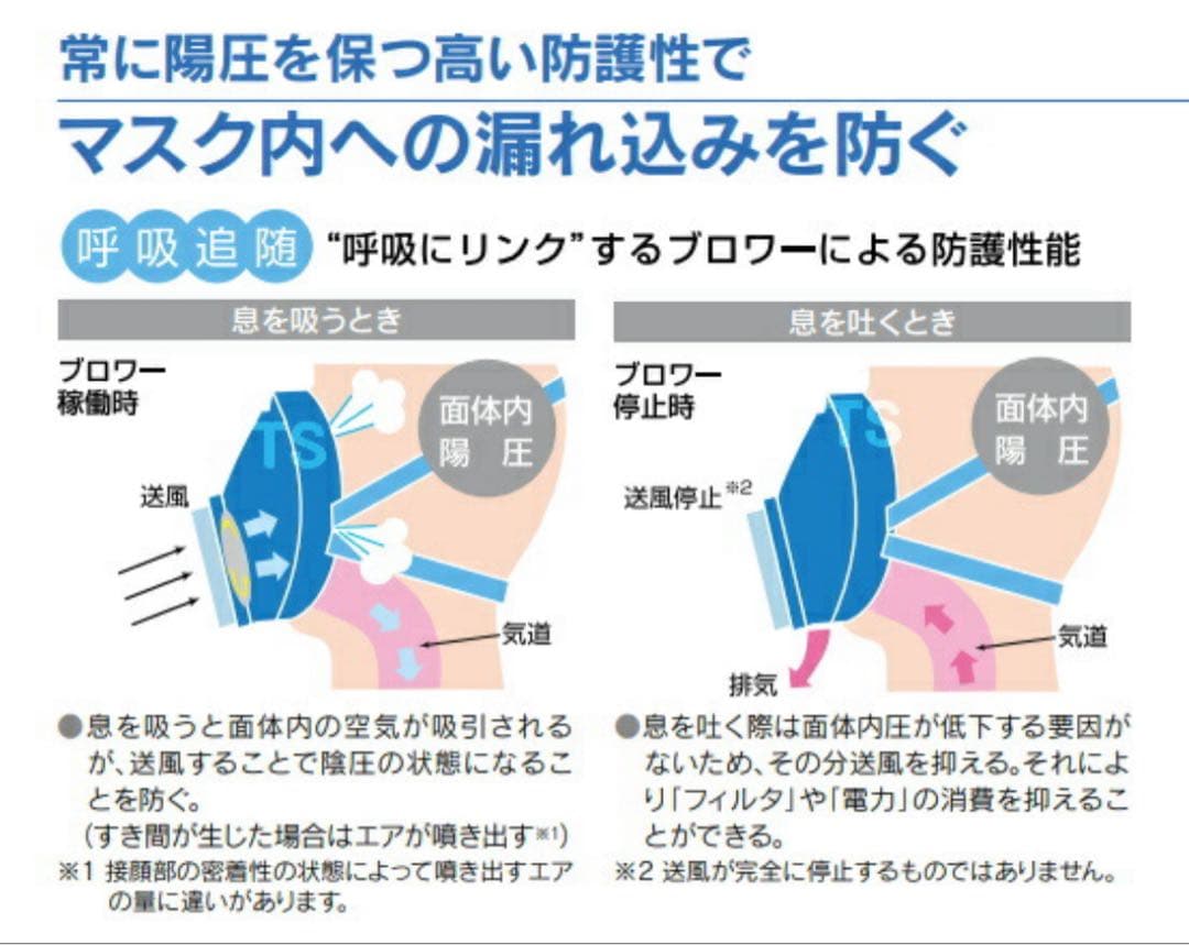 サカエ BL-321 シリーズ 防塵マスク