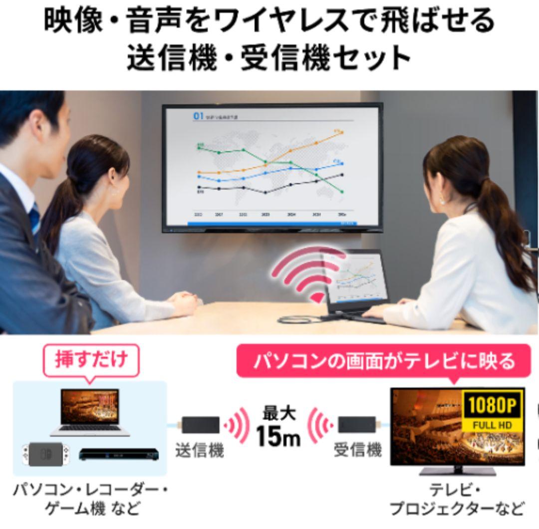 美品 完動品 HDMIエスクテンダ 400-VGA022 サンワサプライ