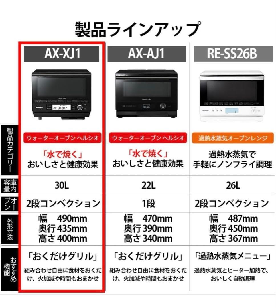 シャープ ウォーターオーブン ヘルシオ AX-XJ1-W ホワイト 30L