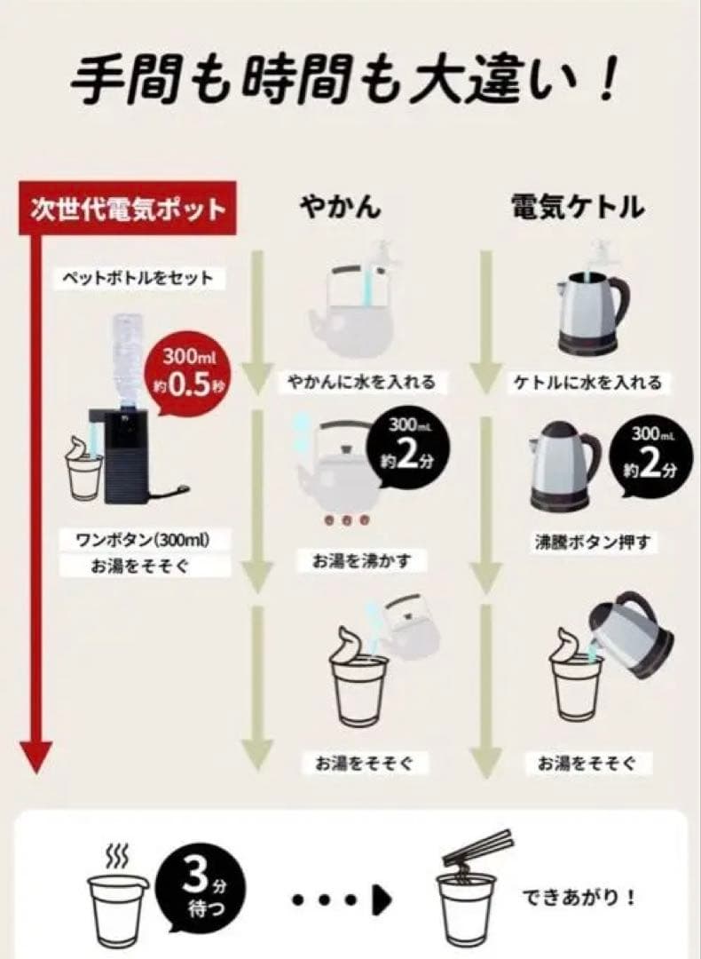 YAMAZEN 次世代電気ポット わずか0.5秒で給湯開始！