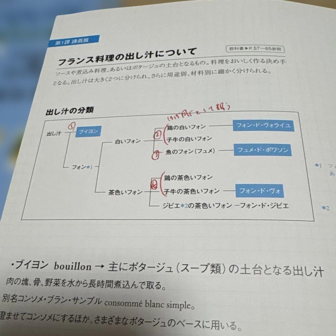 辻調理師専門学校　別科通信教育　西洋料理技術講座　テキスト　DVD　全巻