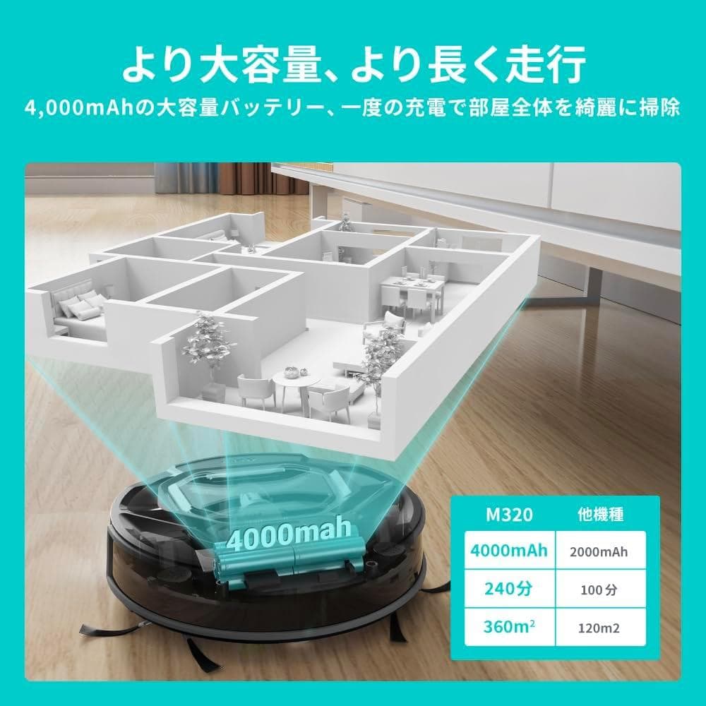 て*つ様 【AI全自動掃除機】Lefant M320 ロボット掃除機 小型 60