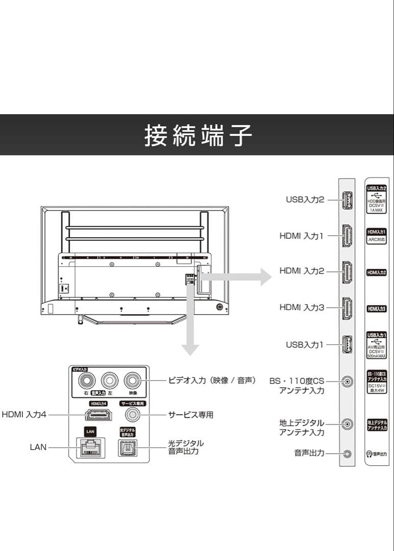 2020年製 Hisense ハイセンス50U7F 4K 液晶テレビ 50インチ