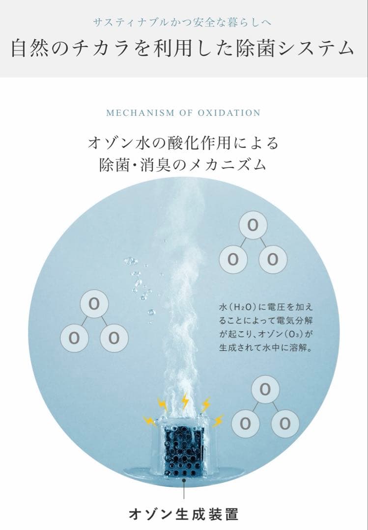 【新品未使用】PIKA LIFE オゾンミスト 除菌・消臭 オゾン水生成器