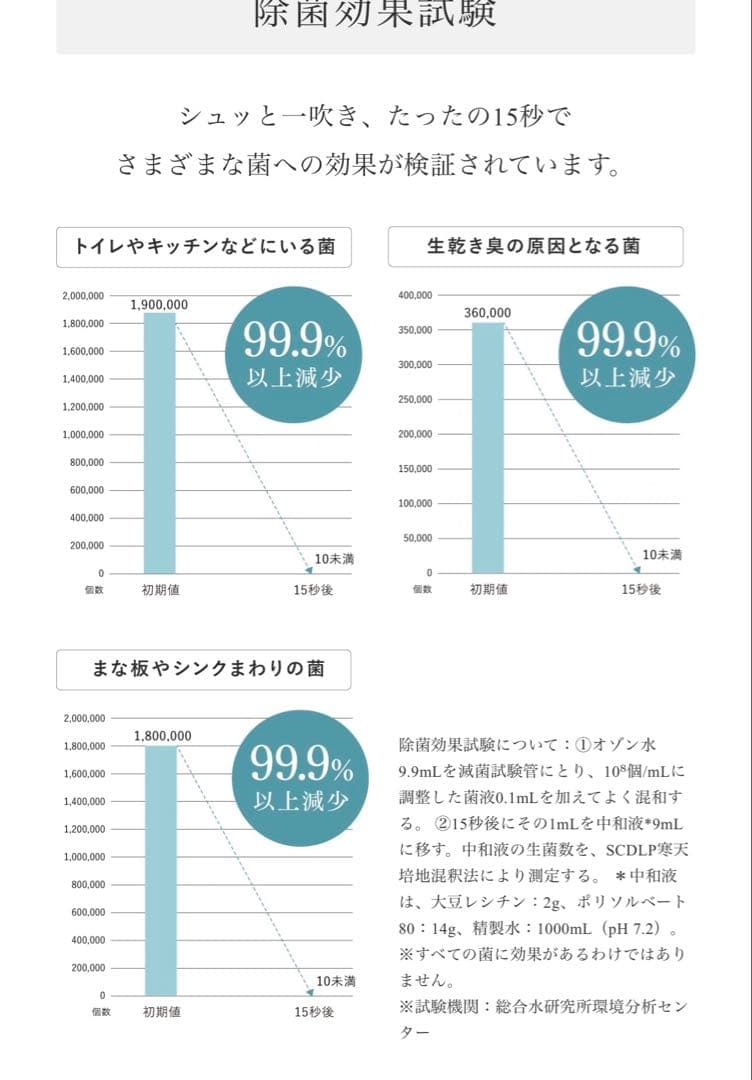 【新品未使用】PIKA LIFE オゾンミスト 除菌・消臭 オゾン水生成器