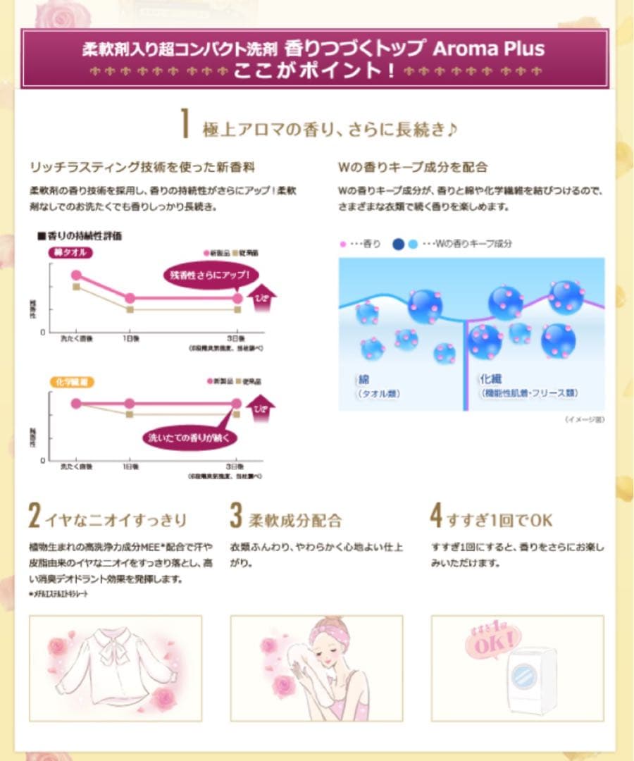 【新品】人気の廃盤品《香りつづくトップ》イエローフラワー　詰め替え４パック
