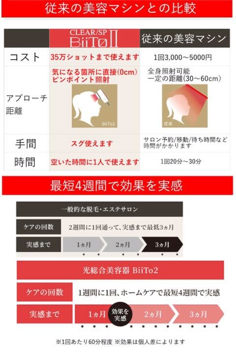 CLEAR/SP BiiTo スタンダードセット 家庭用脱毛機