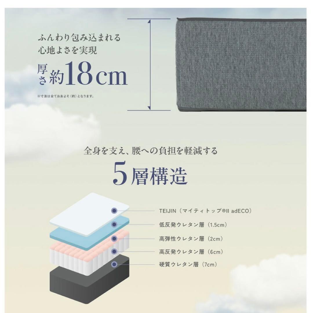 2025年新発売　雲のやすらぎプレミアム マットレスⅡ ダブル