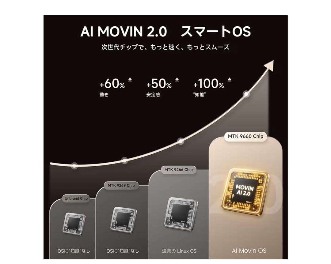 プロジェクター 1080P 1200ANSI 家庭用　小型　天井投影