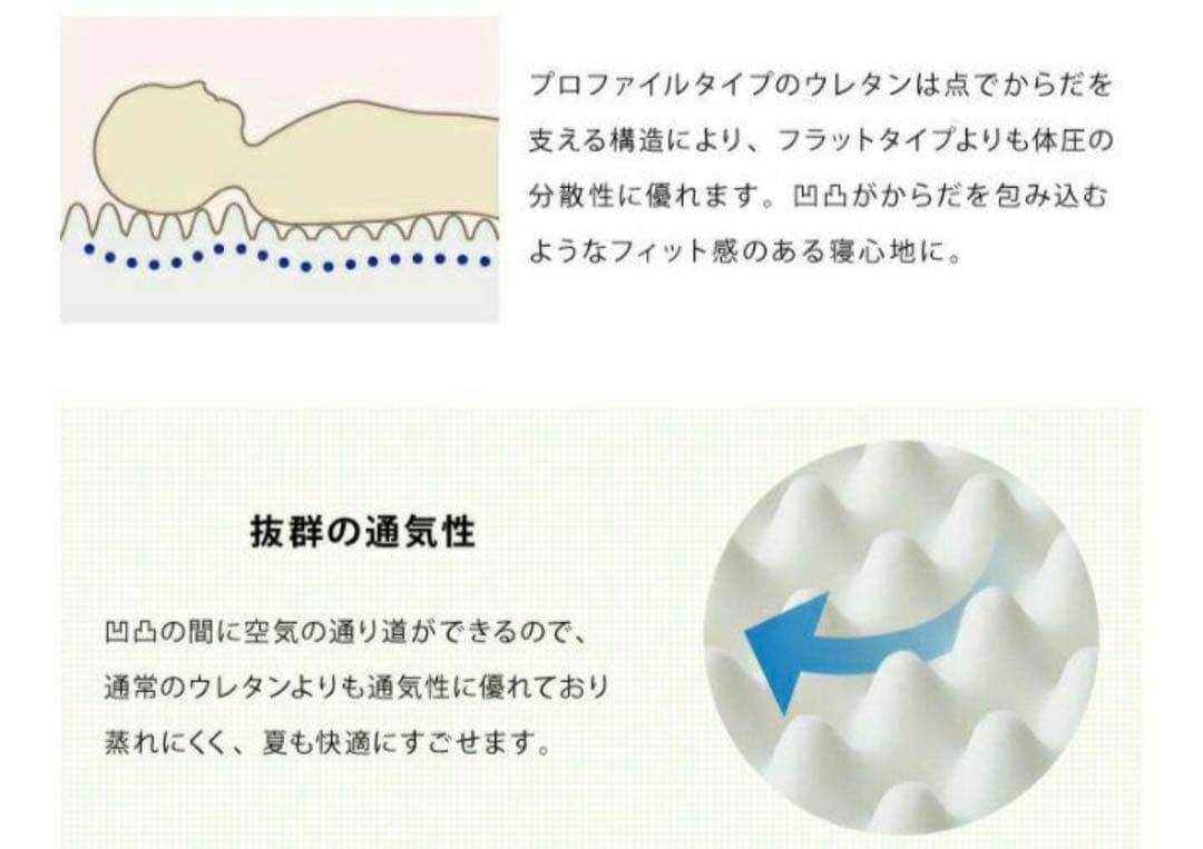 らん　　プロファイル敷布団シングル2枚　カバー付きブルー