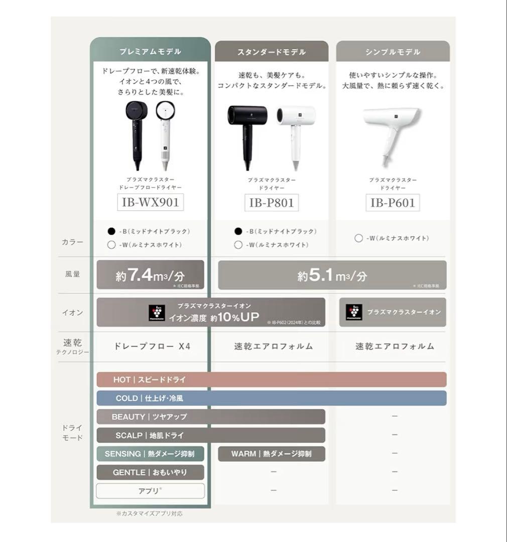 SHARP ヘアドライヤー IB-WX902-W ホワイト