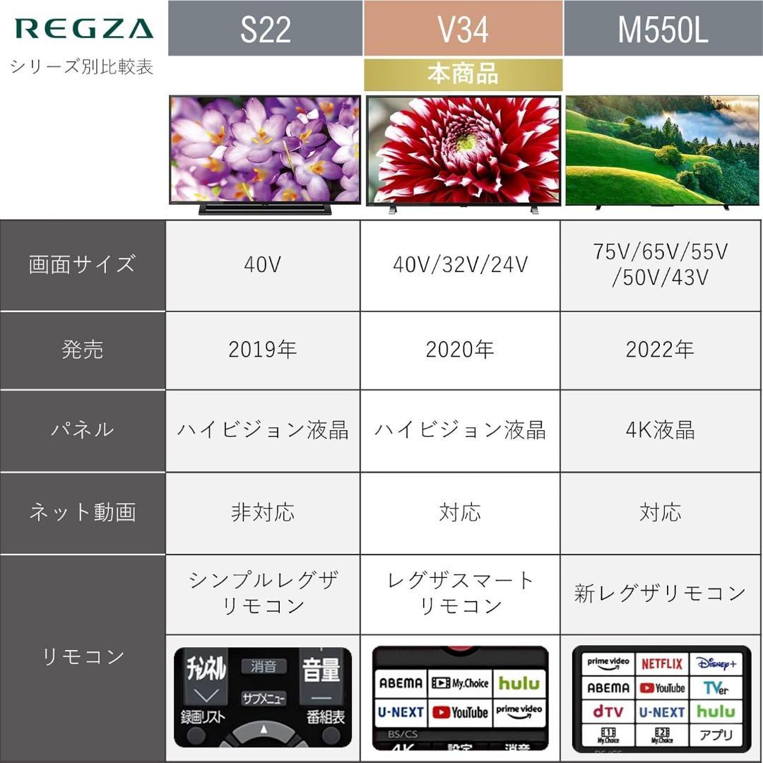 東芝 REGZA 24V34 24V型 液晶テレビ レグザ ハイビジョン