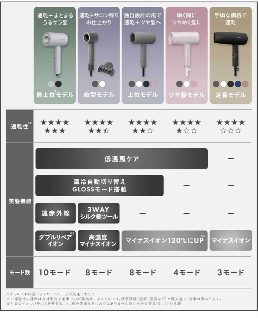 サロニア　ドライヤー　ホワイト